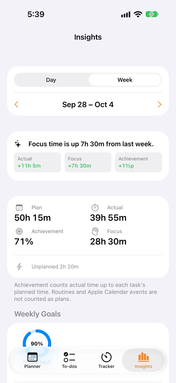 PlanLog weekly insights