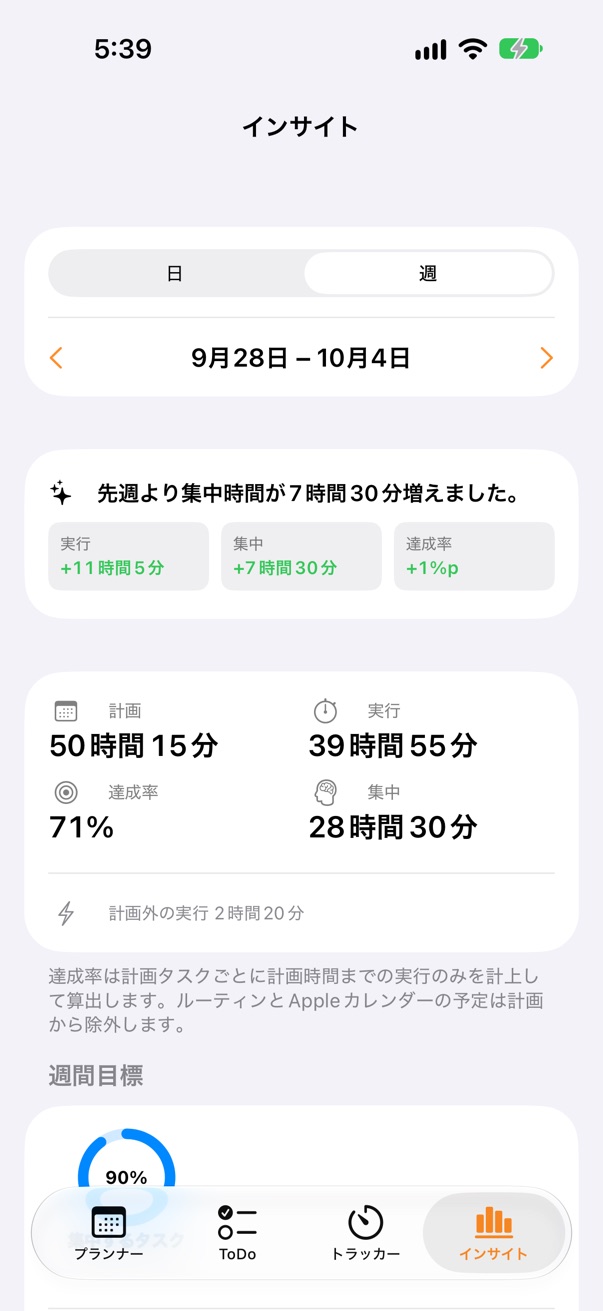 PlanLogの週間インサイト