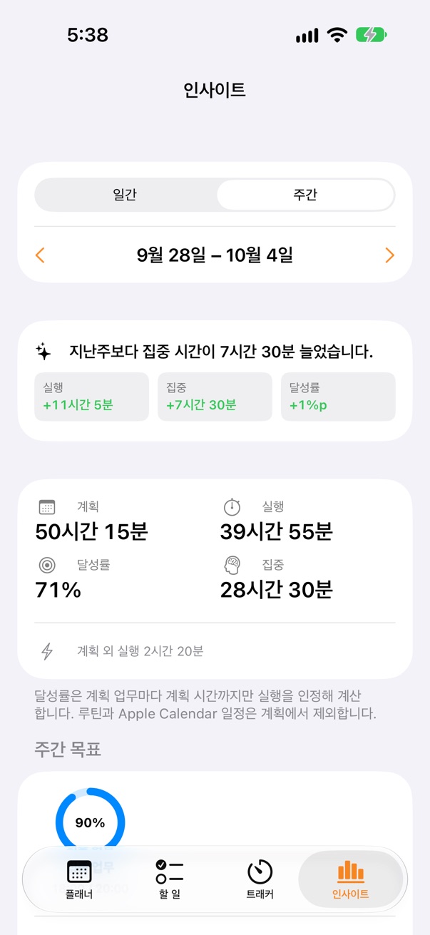 PlanLog 주간 인사이트